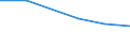 Apparent Consumption 23191110 Glass in the mass (excluding glass in the form of powder, granules or flakes)                                                                                                           /in 1000 kg /Rep.Cnt: Finland