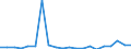 Exporte 23192200 Gläser für Uhren und ähnliche Gläser, Gläser für Brillen, jedoch nicht optisch bearbeitet/ Hohlkugeln oder Hohlkugelelemente, aus Glas, zum Herstellen solcher Gläser                          /in 1000 kg /Meldeland: Niederlande