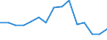 Apparent Consumption 23192330 Laboratory, hygienic or pharmaceutical glassware whether or not graduated                                                                                                            /in 1000 Euro /Rep.Cnt: Portugal