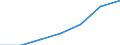 Apparent Consumption 23192330 Laboratory, hygienic or pharmaceutical glassware whether or not graduated                                                                                                                /in 1000 kg /Rep.Cnt: Sweden