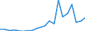 Exports 23192640 Signalling glassware and optical elements of glass, not optically worked/ glass cubes and other glass smallwares, for mosaic or similar decorative purposes (excluding finished panels and other /in 1000 kg /Rep.Cnt: Netherlands