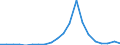 Exports 23192640 Signalling glassware and optical elements of glass, not optically worked/ glass cubes and other glass smallwares, for mosaic or similar decorative purposes (excluding finished panels and other dec /in 1000 kg /Rep.Cnt: Denmark