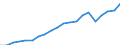 Exporte 23192640 Glaswaren für Signalvorrichtungen und optische Elemente, aus Glas, jedoch nicht optisch bearbeitet/ Glaswürfel und andere Glaskurzwaren, auch auf Unterlagen, für Mosaike oder zu ähnlichen Zier /in 1000 Euro /Meldeland: Spanien