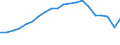 Verkaufte Produktion 23192640 Glaswaren für Signalvorrichtungen und optische Elemente, aus Glas, jedoch nicht optisch bearbeitet/ Glaswürfel und andere Glaskurzwaren, auch auf Unterlagen, für Mosaike oder zu ä /in 1000 Euro /Meldeland: Spanien