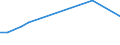 Offensichtlicher Verbrauch 23192670 Glaskurzwaren (einschließlich Glasperlen, Nachahmungen von Perlen, Edel- oder Schmucksteinen, Mikrokugeln, mit einem Durchmesser von 1 mm oder weniger)                    /in 1000 Euro /Meldeland: Frankreich