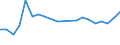 Offensichtlicher Verbrauch 23192670 Glaskurzwaren (einschließlich Glasperlen, Nachahmungen von Perlen, Edel- oder Schmucksteinen, Mikrokugeln, mit einem Durchmesser von 1 mm oder weniger)               /in 1000 Euro /Meldeland: Ver. Königreich