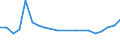 Verkaufte Produktion 23192670 Glaskurzwaren (einschließlich Glasperlen, Nachahmungen von Perlen, Edel- oder Schmucksteinen, Mikrokugeln, mit einem Durchmesser von 1 mm oder weniger)                     /in 1000 Euro /Meldeland: Ver. Königreich