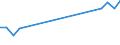 Offensichtlicher Verbrauch 23192670 Glaskurzwaren (einschließlich Glasperlen, Nachahmungen von Perlen, Edel- oder Schmucksteinen, Mikrokugeln, mit einem Durchmesser von 1 mm oder weniger)                        /in 1000 kg /Meldeland: Dänemark