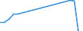 Offensichtlicher Verbrauch 23192670 Glaskurzwaren (einschließlich Glasperlen, Nachahmungen von Perlen, Edel- oder Schmucksteinen, Mikrokugeln, mit einem Durchmesser von 1 mm oder weniger)                      /in 1000 Euro /Meldeland: Dänemark