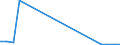 Verkaufte Produktion 23192670 Glaskurzwaren (einschließlich Glasperlen, Nachahmungen von Perlen, Edel- oder Schmucksteinen, Mikrokugeln, mit einem Durchmesser von 1 mm oder weniger)                              /in 1000 kg /Meldeland: Dänemark