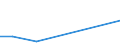 Exports 23201210 Refractory ceramic constructional goods containing >50% of MgO, CaO or Cr2O3 including bricks, blocks and tiles excluding goods of siliceous fossil meals or earths, tubing and piping             /in 1000 Euro /Rep.Cnt: Estonia