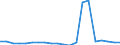 Apparent Consumption 23201300 Refractory cements, mortars, concretes and similar compositions (including refractory plastics, ramming mixes, gunning mixes) (excluding carbonaceous pastes)                           /in 1000 kg /Rep.Cnt: Denmark