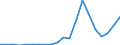 Exports 23201300 Refractory cements, mortars, concretes and similar compositions (including refractory plastics, ramming mixes, gunning mixes) (excluding carbonaceous pastes)                                     /in 1000 Euro /Rep.Cnt: Portugal