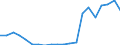 Exports 23201410 Articles containing magnesite, dolomite or chromite (including bricks and other shapes, touchstones for testing precious metal, paving blocks and slabs) (excluding refractory goods)                /in 1000 Euro /Rep.Cnt: Italy