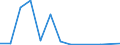 Exports 23201410 Articles containing magnesite, dolomite or chromite (including bricks and other shapes, touchstones for testing precious metal, paving blocks and slabs) (excluding refractory goods)                /in 1000 kg /Rep.Cnt: Estonia