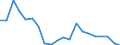 Exports 23201430 Refractory ceramic goods, n.e.c., by weight > 25% graphite or other forms of carbon                                                                                                                   /in 1000 kg /Rep.Cnt: France