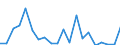 Exports 23201430 Refractory ceramic goods, n.e.c., by weight > 25% graphite or other forms of carbon                                                                                                              /in 1000 kg /Rep.Cnt: Netherlands