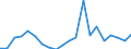 Exports 23201430 Refractory ceramic goods, n.e.c., by weight > 25% graphite or other forms of carbon                                                                                                            /in 1000 Euro /Rep.Cnt: Netherlands