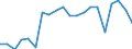 Exports 23201430 Refractory ceramic goods, n.e.c., by weight > 25% graphite or other forms of carbon                                                                                                                /in 1000 Euro /Rep.Cnt: Germany