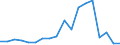 Apparent Consumption 23201430 Refractory ceramic goods, n.e.c., by weight > 25% graphite or other forms of carbon                                                                                                       /in 1000 kg /Rep.Cnt: Italy