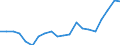 Exports 23201430 Refractory ceramic goods, n.e.c., by weight > 25% graphite or other forms of carbon                                                                                                                  /in 1000 Euro /Rep.Cnt: Italy