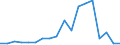 Production sold 23201430 Refractory ceramic goods, n.e.c., by weight > 25% graphite or other forms of carbon                                                                                                            /in 1000 kg /Rep.Cnt: Italy