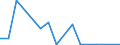 Exports 23201430 Refractory ceramic goods, n.e.c., by weight > 25% graphite or other forms of carbon                                                                                                                  /in 1000 kg /Rep.Cnt: Ireland