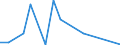 Exports 23201430 Refractory ceramic goods, n.e.c., by weight > 25% graphite or other forms of carbon                                                                                                                /in 1000 Euro /Rep.Cnt: Ireland