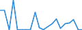 Exports 23201430 Refractory ceramic goods, n.e.c., by weight > 25% graphite or other forms of carbon                                                                                                                   /in 1000 kg /Rep.Cnt: Greece