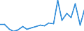 Imports 23201430 Refractory ceramic goods, n.e.c., by weight > 25% graphite or other forms of carbon                                                                                                                   /in 1000 kg /Rep.Cnt: Greece