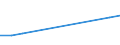 Production sold 23201430 Refractory ceramic goods, n.e.c., by weight > 25% graphite or other forms of carbon                                                                                                            /in 1000 kg /Rep.Cnt: Spain