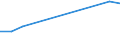 Production sold 23201430 Refractory ceramic goods, n.e.c., by weight > 25% graphite or other forms of carbon                                                                                                          /in 1000 Euro /Rep.Cnt: Spain