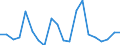 Exports 23201430 Refractory ceramic goods, n.e.c., by weight > 25% graphite or other forms of carbon                                                                                                                /in 1000 Euro /Rep.Cnt: Belgium