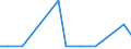 Exports 23201430 Refractory ceramic goods, n.e.c., by weight > 25% graphite or other forms of carbon                                                                                                               /in 1000 kg /Rep.Cnt: Luxembourg