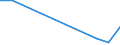 Exports 23201430 Refractory ceramic goods, n.e.c., by weight > 25% graphite or other forms of carbon                                                                                                             /in 1000 Euro /Rep.Cnt: Luxembourg