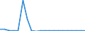 Exports 23201430 Refractory ceramic goods, n.e.c., by weight > 25% graphite or other forms of carbon                                                                                                                   /in 1000 kg /Rep.Cnt: Sweden