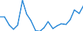 Exports 23201430 Refractory ceramic goods, n.e.c., by weight > 25% graphite or other forms of carbon                                                                                                                 /in 1000 Euro /Rep.Cnt: Sweden