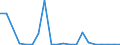 Exports 23201430 Refractory ceramic goods, n.e.c., by weight > 25% graphite or other forms of carbon                                                                                                                  /in 1000 kg /Rep.Cnt: Finland