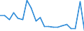 Imports 23201430 Refractory ceramic goods, n.e.c., by weight > 25% graphite or other forms of carbon                                                                                                                  /in 1000 kg /Rep.Cnt: Finland