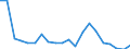 Exports 23201430 Refractory ceramic goods, n.e.c., by weight > 25% graphite or other forms of carbon                                                                                                                  /in 1000 kg /Rep.Cnt: Austria