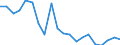 Imports 23201430 Refractory ceramic goods, n.e.c., by weight > 25% graphite or other forms of carbon                                                                                                                  /in 1000 kg /Rep.Cnt: Austria