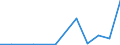 Exports 23201430 Refractory ceramic goods, n.e.c., by weight > 25% graphite or other forms of carbon                                                                                                                  /in 1000 kg /Rep.Cnt: Estonia