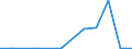 Exports 23201430 Refractory ceramic goods, n.e.c., by weight > 25% graphite or other forms of carbon                                                                                                                /in 1000 kg /Rep.Cnt: Lithuania