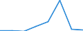 Exports 23201430 Refractory ceramic goods, n.e.c., by weight > 25% graphite or other forms of carbon                                                                                                              /in 1000 Euro /Rep.Cnt: Lithuania