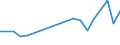 Apparent Consumption 23201455 Refractory ceramic goods, n.e.c., alumina or silica or mixture > 50% : alumina < 45%                                                                                                   /in 1000 Euro /Rep.Cnt: France