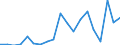 Exports 23201455 Refractory ceramic goods, n.e.c., alumina or silica or mixture > 50% : alumina < 45%                                                                                                               /in 1000 Euro /Rep.Cnt: Denmark