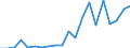 Exports 23201455 Refractory ceramic goods, n.e.c., alumina or silica or mixture > 50% : alumina < 45%                                                                                                               /in 1000 Euro /Rep.Cnt: Belgium