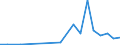 Exports 23201455 Refractory ceramic goods, n.e.c., alumina or silica or mixture > 50% : alumina < 45%                                                                                                              /in 1000 kg /Rep.Cnt: Luxembourg