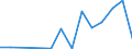 Exports 23201455 Refractory ceramic goods, n.e.c., alumina or silica or mixture > 50% : alumina < 45%                                                                                                                /in 1000 Euro /Rep.Cnt: Latvia