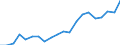 Exports 23201459 Refractory ceramic goods, n.e.c., alumina or silica or mixture > 50% : alumina >= 45%                                                                                                          /in 1000 Euro /Rep.Cnt: Netherlands